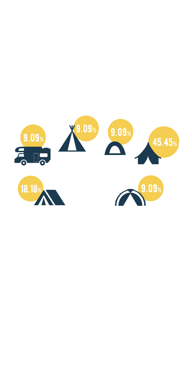 メンバー構成